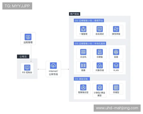 数字化运营平台利用AI排程算法 实现了体育产业链协同在密集赛程的分流 数字化运营平台利用AI排程算法 实现了体育产业链协同在密集赛程的分流