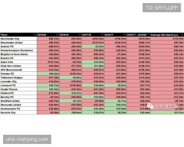 欧洲俱乐部协会将于月底讨论“赛事日历饱和”问题